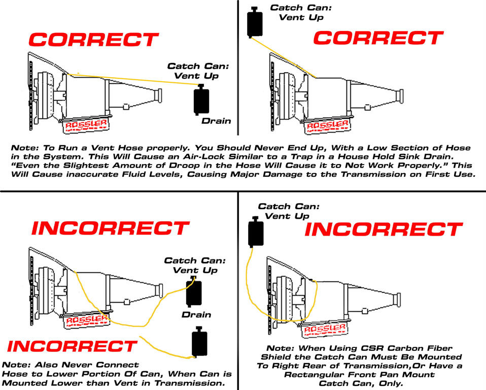 TechRossler Transmissions Inc